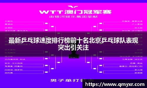 最新乒乓球速度排行榜前十名北京乒乓球队表现突出引关注